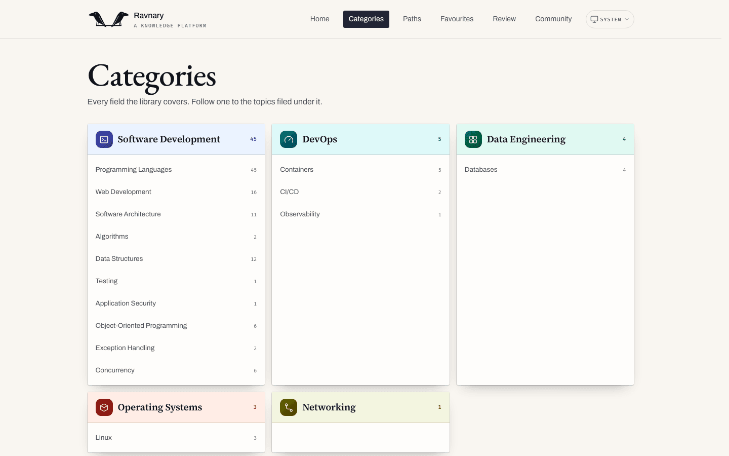 Categories page with five fields and the number of topics filed under each category